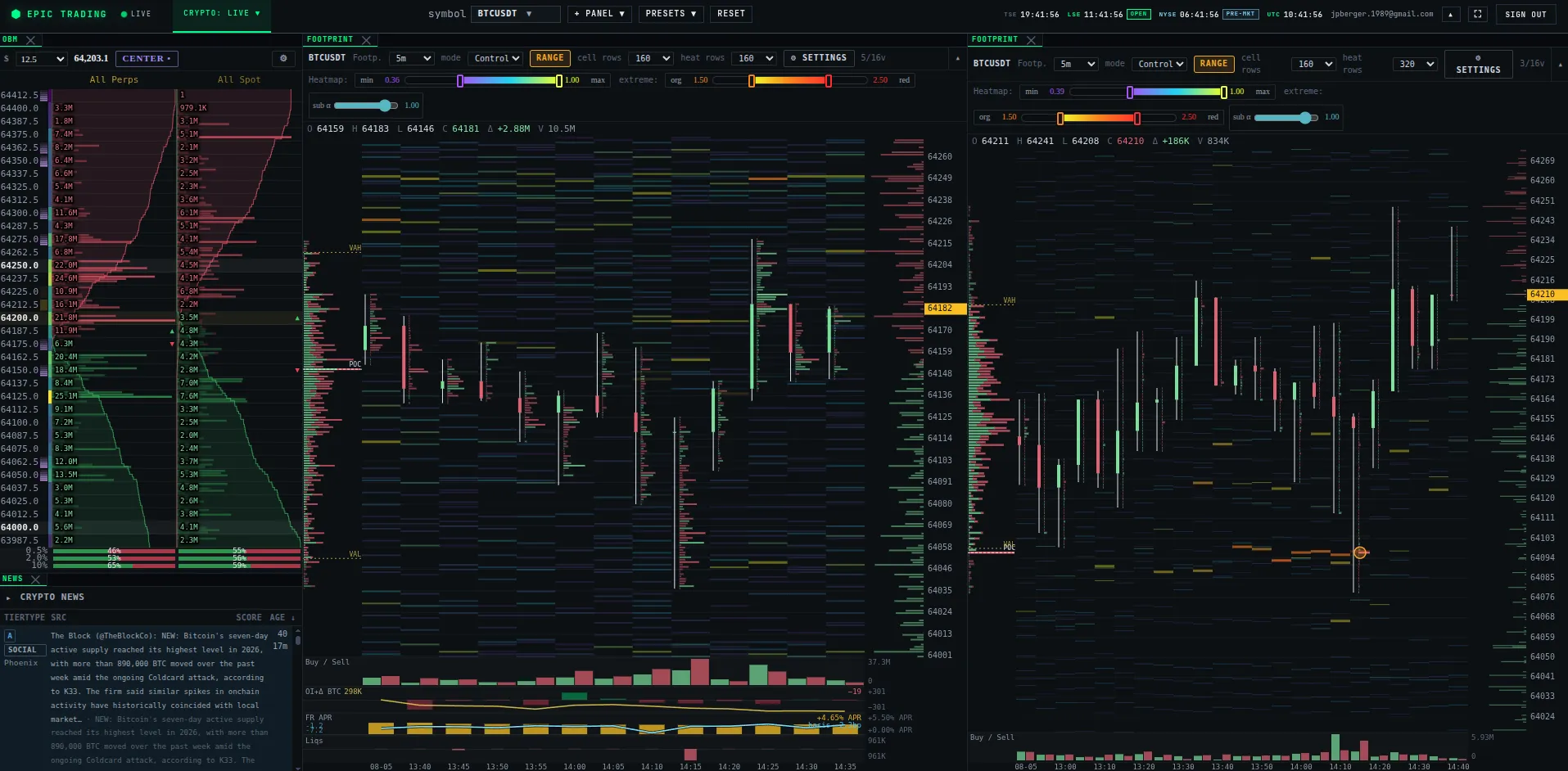 Footprint panels: buying and selling pressure inside every price level, next to the live order book.